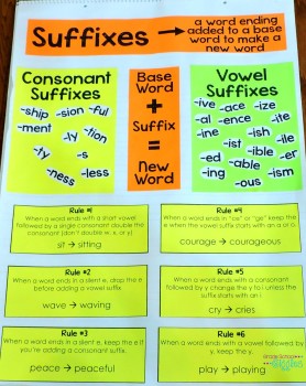 5 Ways To Teach Suffix Spelling Rules Or Any New Concept - Grade School 